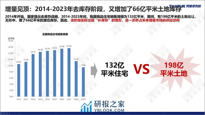 2023年全国楼市年报：供求关系发生重大变化背景下的2024年楼市趋势和机会 - 第8页预览图