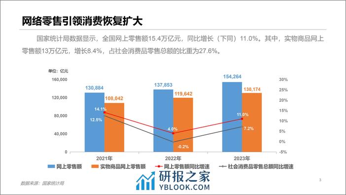 2023年中国网络零售市场发展报告-16页 - 第3页预览图