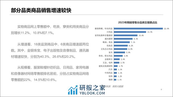 2023年中国网络零售市场发展报告-16页 - 第6页预览图