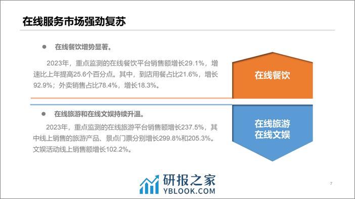 2023年中国网络零售市场发展报告-16页 - 第7页预览图