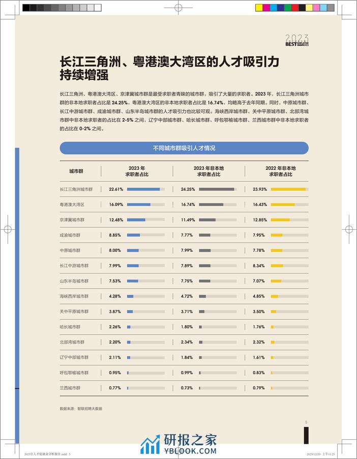 2023引人才促就业分析报告 - 第7页预览图