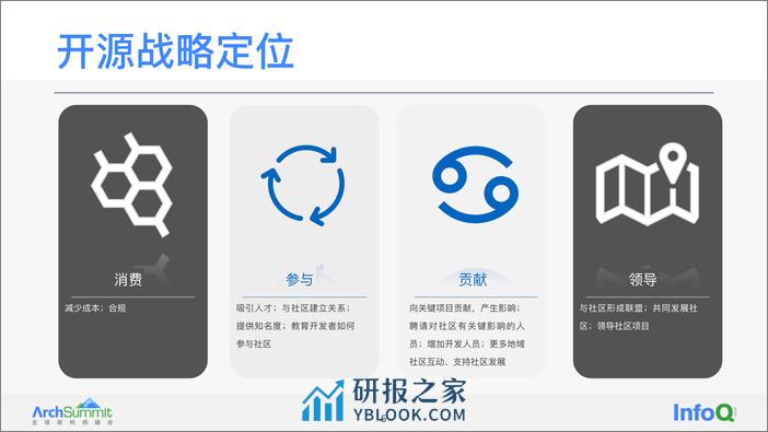 企业开源战略 赵振华 - 第5页预览图