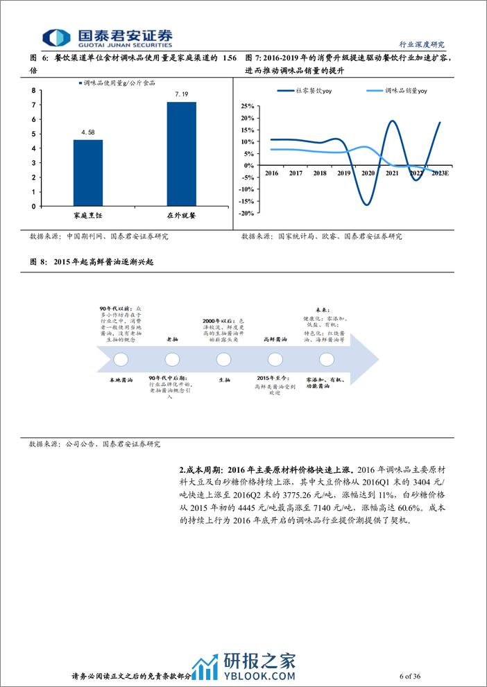 调味品行业复盘与展望：周期共振，结构繁荣 - 第6页预览图