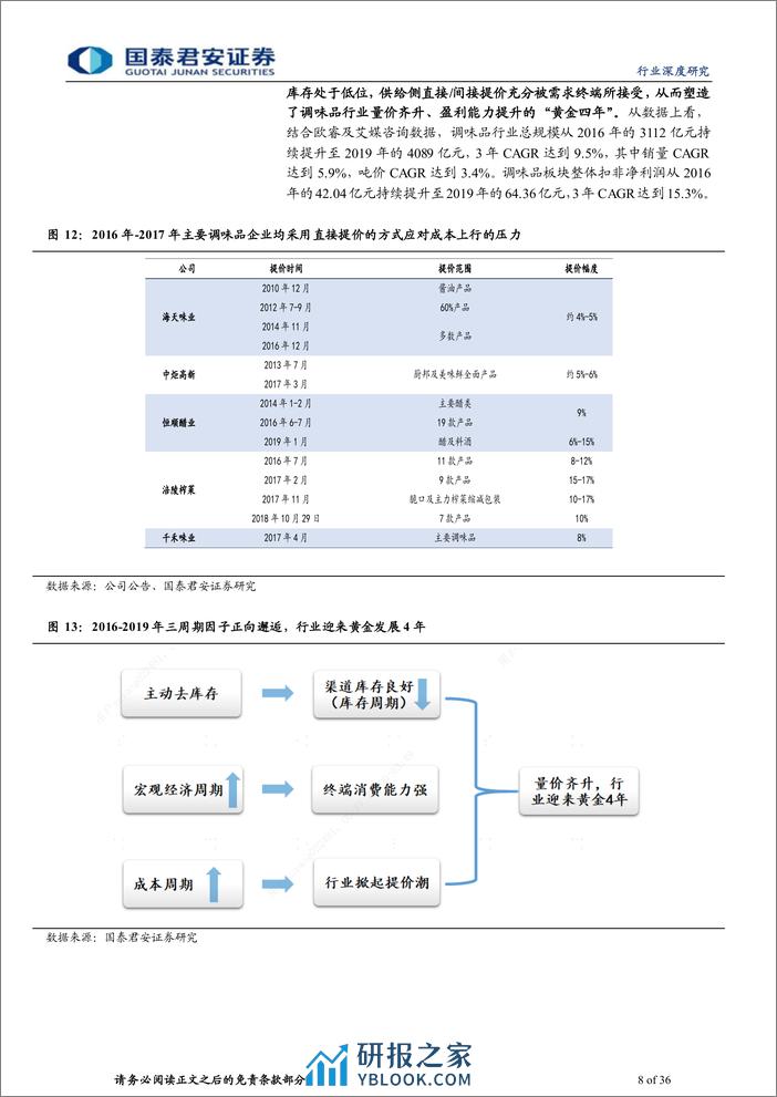 调味品行业复盘与展望：周期共振，结构繁荣 - 第8页预览图