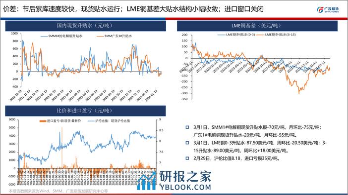 铜期货2024年3月行情展望：铜矿资源偏紧，需求恢复偏慢，区间震荡-20240303-广发期货-27页 - 第7页预览图