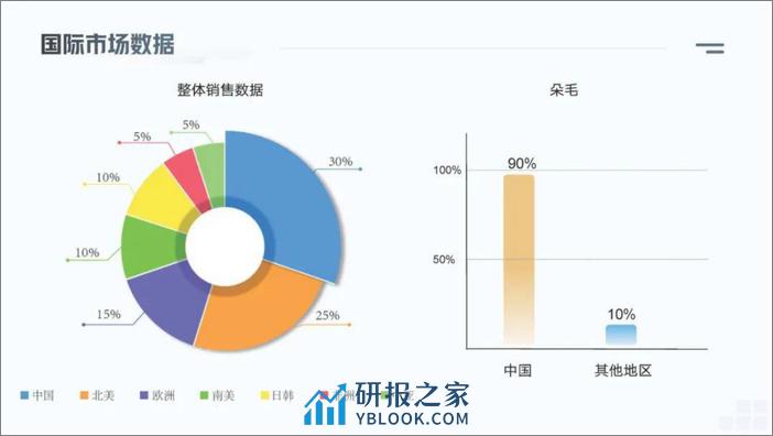 全联美容化妆品业商会：2023中国美睫产业白皮书 - 第6页预览图