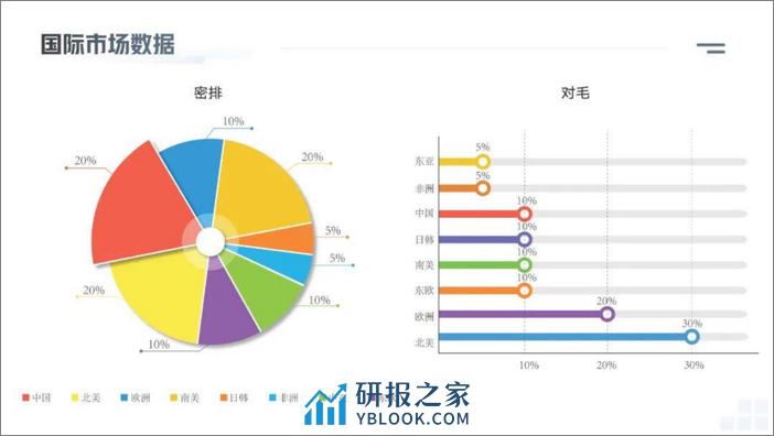 全联美容化妆品业商会：2023中国美睫产业白皮书 - 第7页预览图