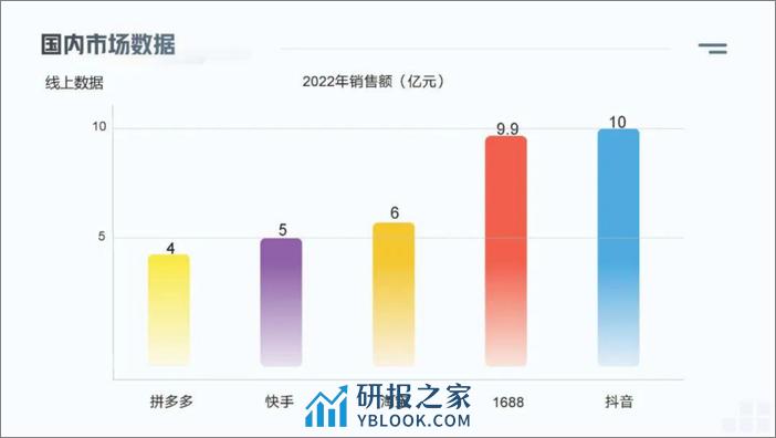 全联美容化妆品业商会：2023中国美睫产业白皮书 - 第8页预览图