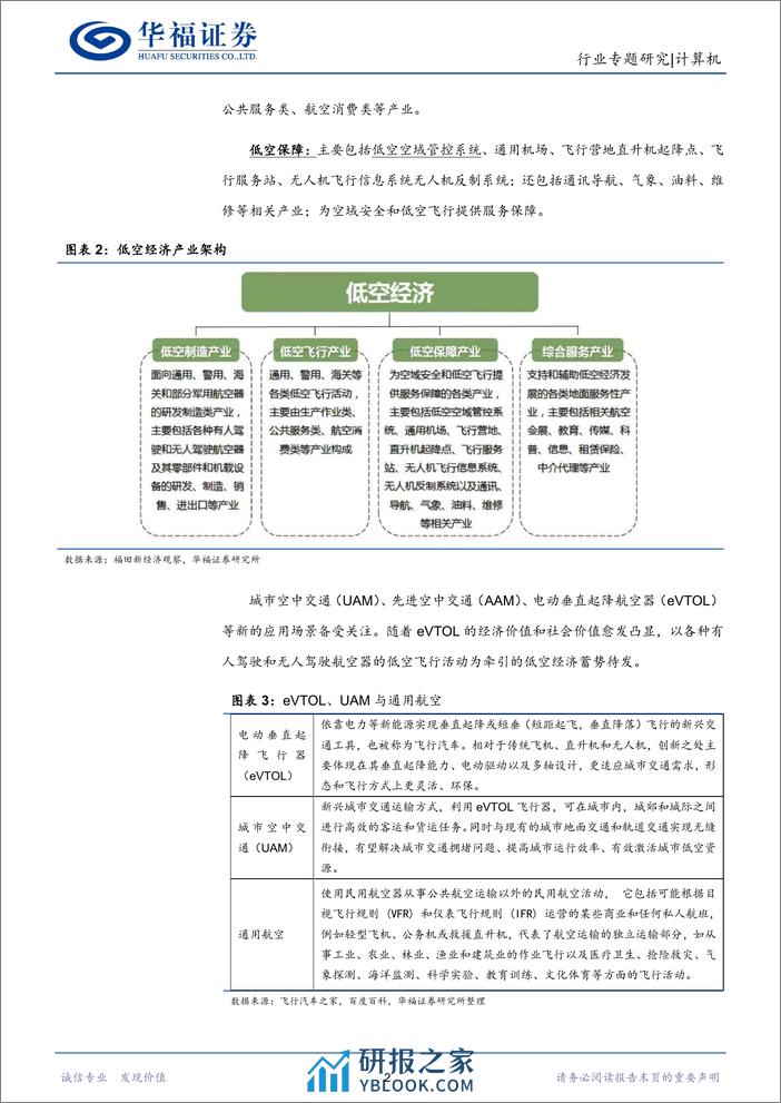 计算机行业：低空经济启航，数字基建先行 - 第4页预览图