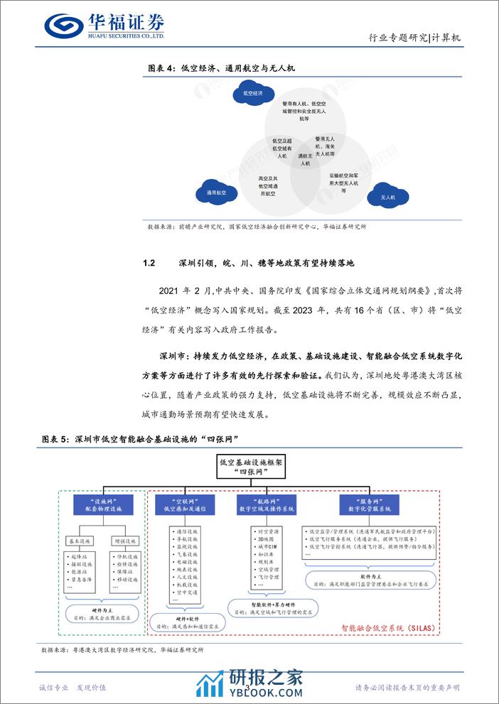 计算机行业：低空经济启航，数字基建先行 - 第5页预览图