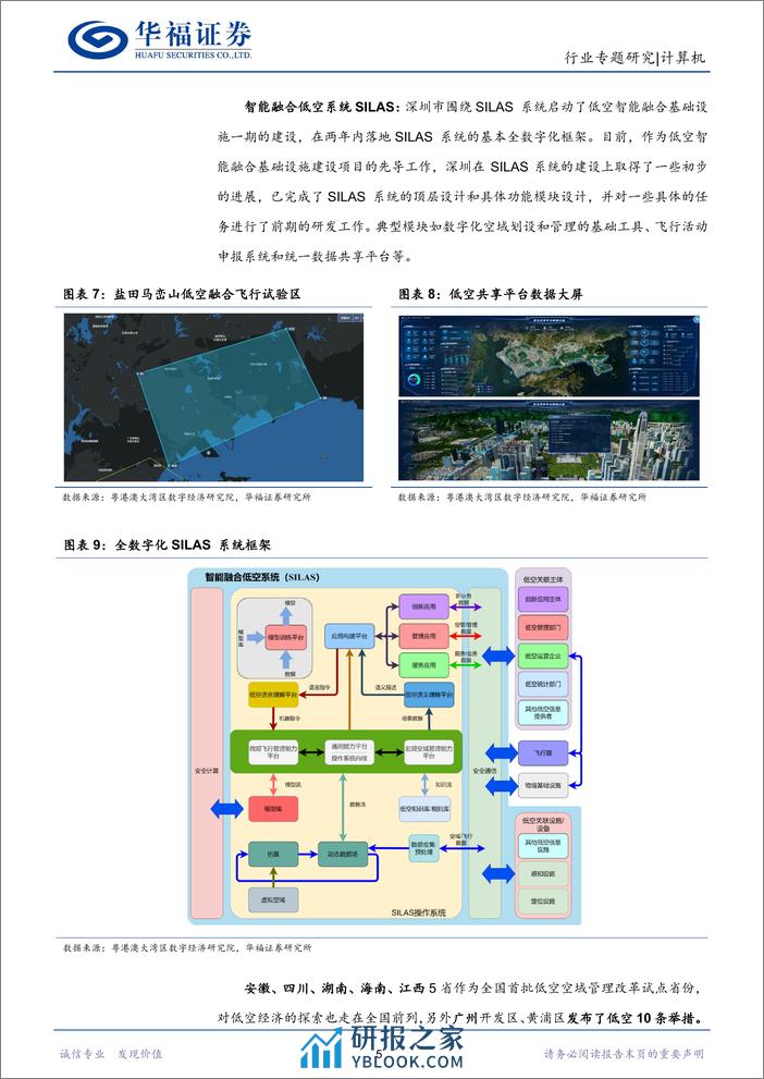 计算机行业：低空经济启航，数字基建先行 - 第7页预览图