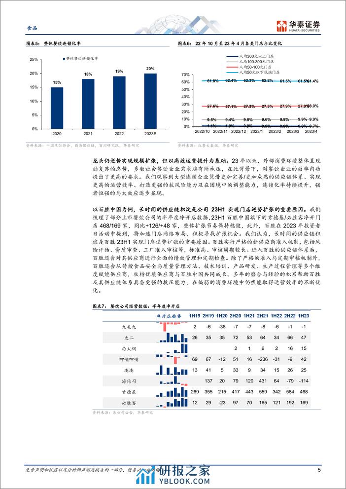 食品深度研究：“品价比”下餐供行业新趋势解读 - 第5页预览图