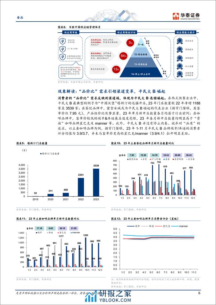 食品深度研究：“品价比”下餐供行业新趋势解读 - 第6页预览图