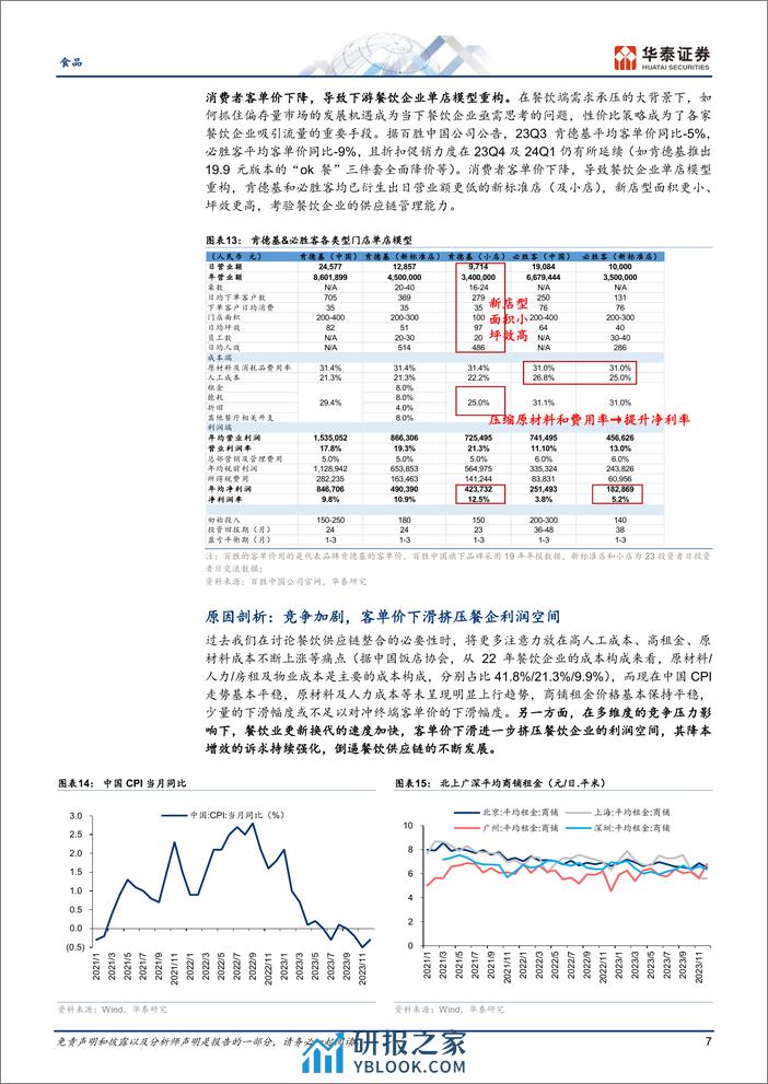 食品深度研究：“品价比”下餐供行业新趋势解读 - 第7页预览图