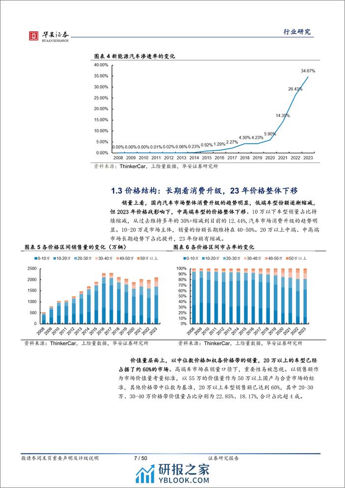 乘用车结构化复盘与竞争格局剖析报告 - 第7页预览图