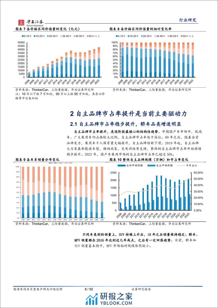 乘用车结构化复盘与竞争格局剖析报告 - 第8页预览图