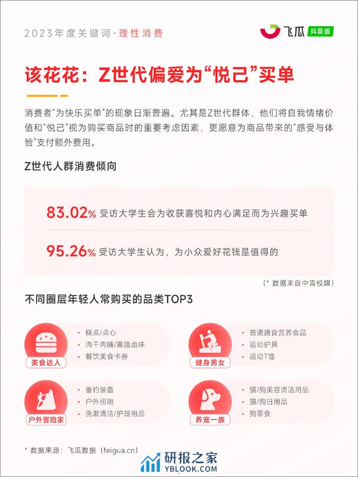 2023年度电商观察报告-飞瓜数据 - 第5页预览图