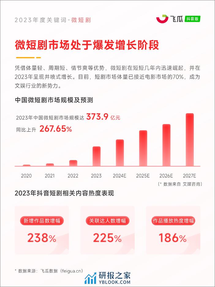 2023年度电商观察报告-飞瓜数据 - 第7页预览图