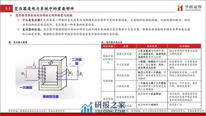 变压器行业深度：内需 出海，国内外市场共振发展 - 第5页预览图