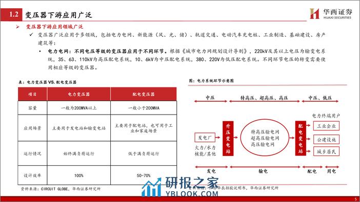 变压器行业深度：内需 出海，国内外市场共振发展 - 第6页预览图