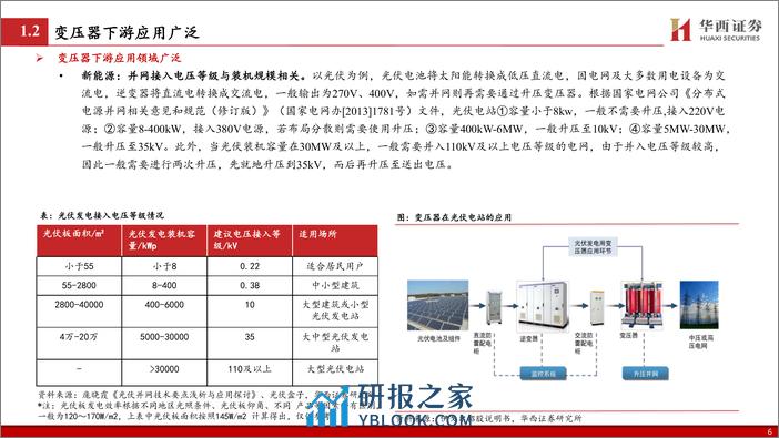 变压器行业深度：内需 出海，国内外市场共振发展 - 第7页预览图