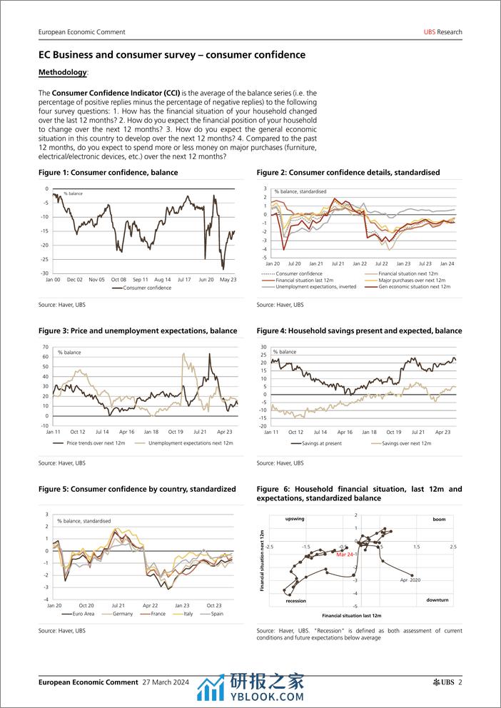 UBS Economics-European Economic Comment _Eurozone consumer Slowly improvi...-107249247 - 第2页预览图