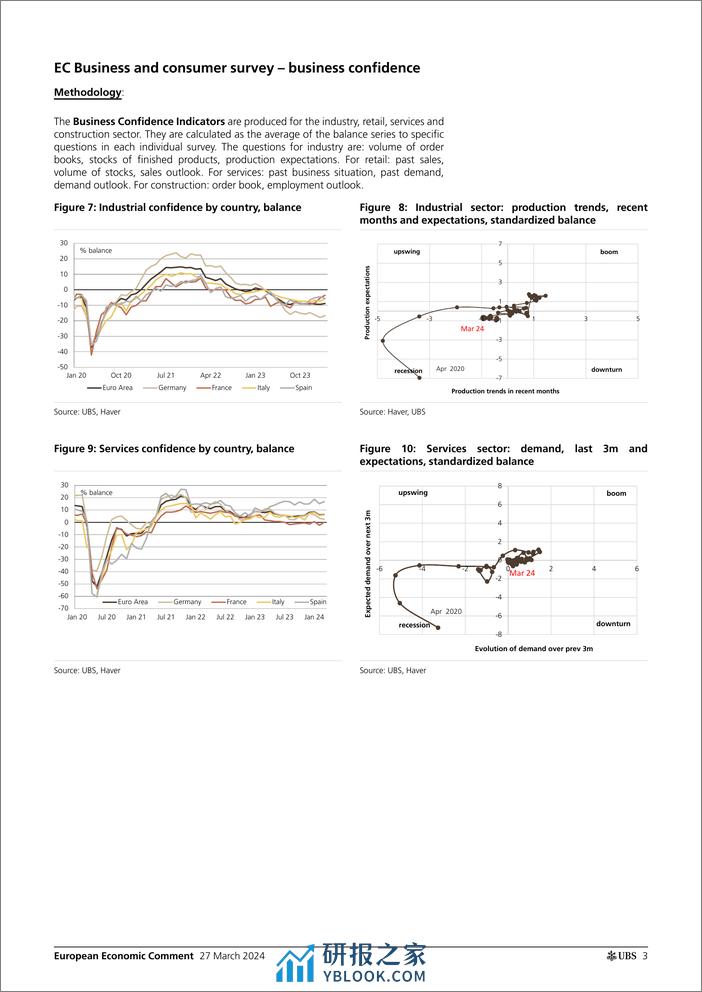 UBS Economics-European Economic Comment _Eurozone consumer Slowly improvi...-107249247 - 第3页预览图