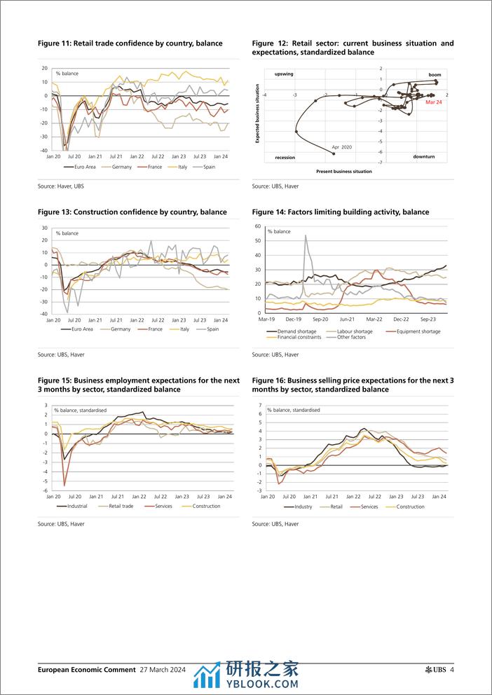 UBS Economics-European Economic Comment _Eurozone consumer Slowly improvi...-107249247 - 第4页预览图