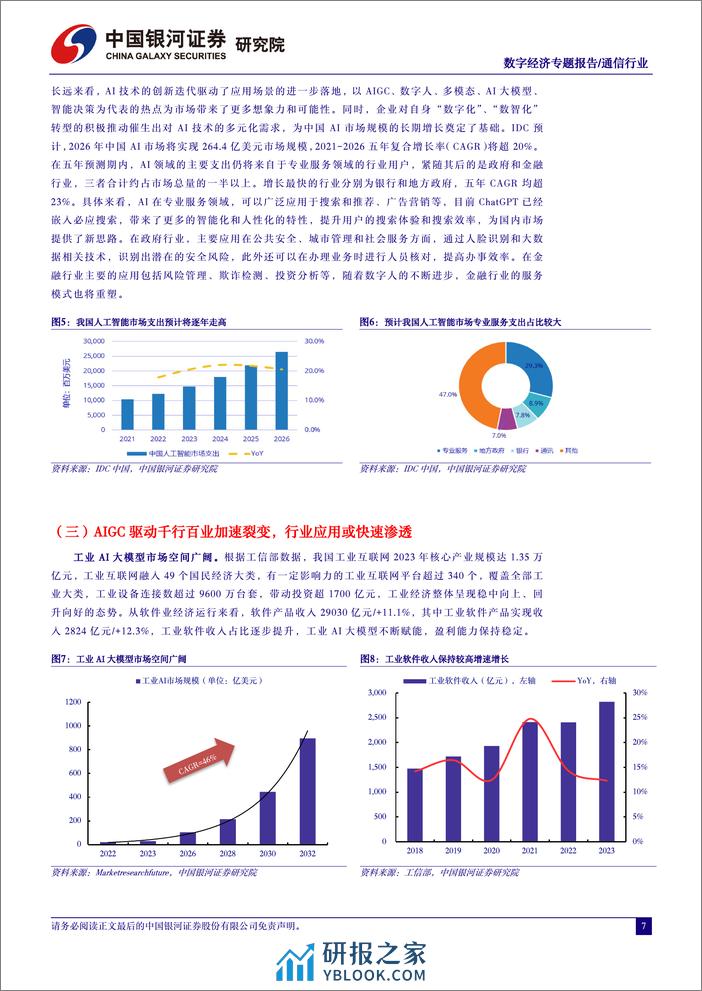 通信数字经济专题报告-人工智能行业应用如火如荼-数字经济算力基建再接再砺-中国银河 - 第7页预览图