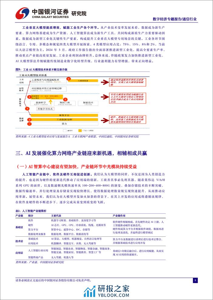 通信数字经济专题报告-人工智能行业应用如火如荼-数字经济算力基建再接再砺-中国银河 - 第8页预览图