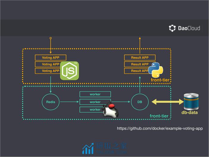 4-1-Docker 应用：如何设计超大规模容器调度系统-孙宏亮 - 第7页预览图