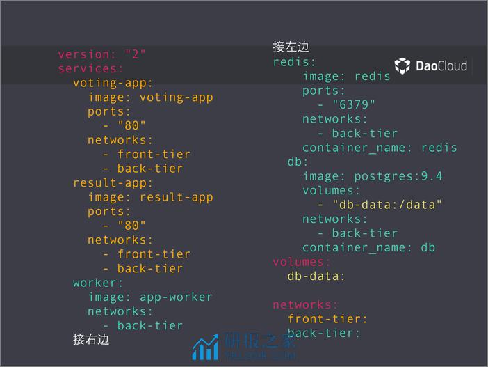 4-1-Docker 应用：如何设计超大规模容器调度系统-孙宏亮 - 第8页预览图