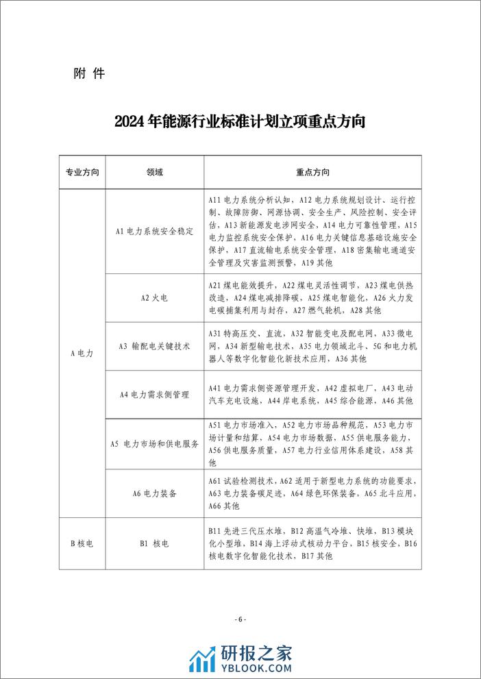 【政策】2024年能源行业标准计划立项指南 - 第6页预览图