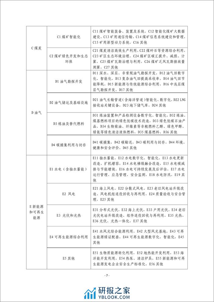 【政策】2024年能源行业标准计划立项指南 - 第7页预览图