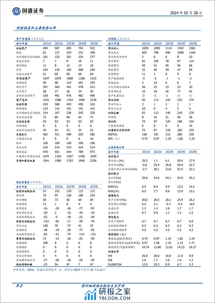 深度报告-20240228-国盛证券-倍加洁-603059.SH-口腔护理ODM龙头_内生外延成长可期_34页_2mb - 第2页预览图