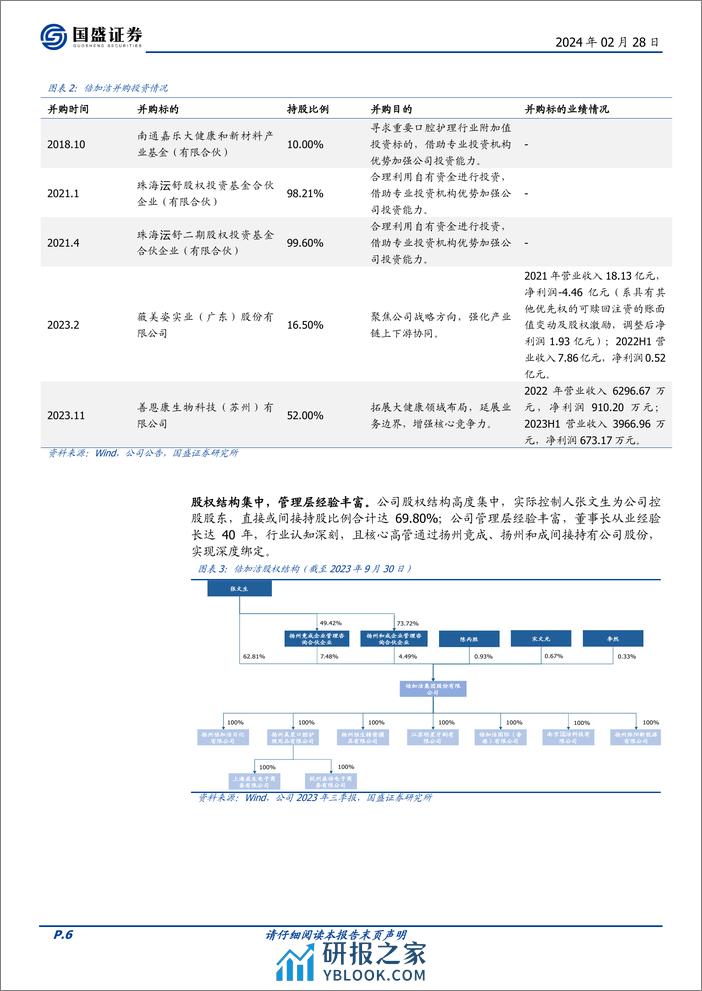 深度报告-20240228-国盛证券-倍加洁-603059.SH-口腔护理ODM龙头_内生外延成长可期_34页_2mb - 第6页预览图