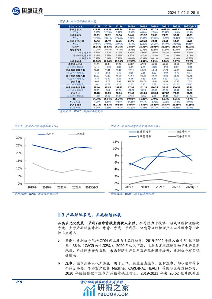 深度报告-20240228-国盛证券-倍加洁-603059.SH-口腔护理ODM龙头_内生外延成长可期_34页_2mb - 第8页预览图