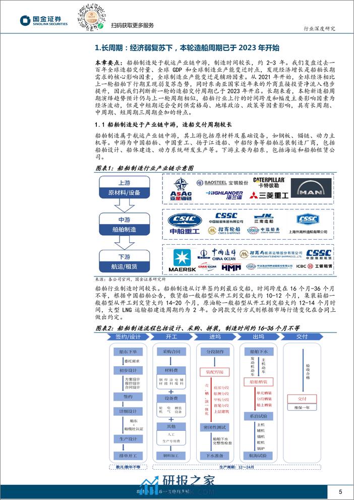 船舶行业研究：大周期景气上行，中国造船引领全球-20240229-国金证券-33页 - 第5页预览图