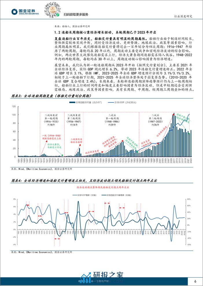 船舶行业研究：大周期景气上行，中国造船引领全球-20240229-国金证券-33页 - 第6页预览图