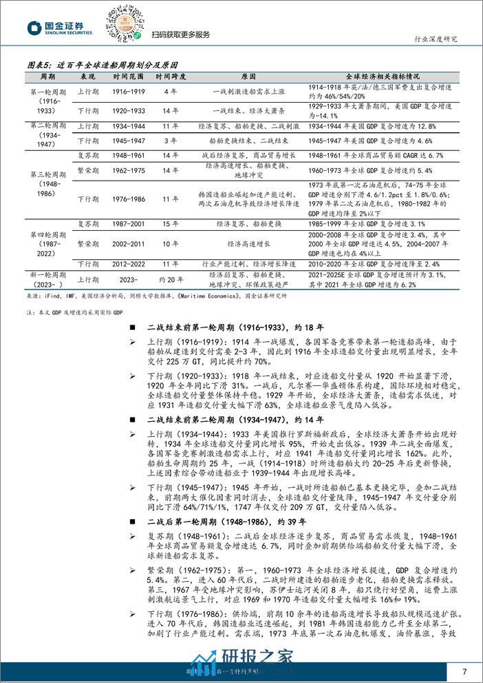 船舶行业研究：大周期景气上行，中国造船引领全球-20240229-国金证券-33页 - 第7页预览图