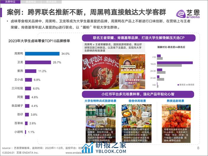 艺恩：2023年当代大学生食饮消费兴趣洞察报告 - 第8页预览图