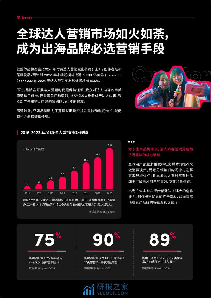 TikTok_for_Business_2024出海达人营销白皮书-50页 - 第5页预览图