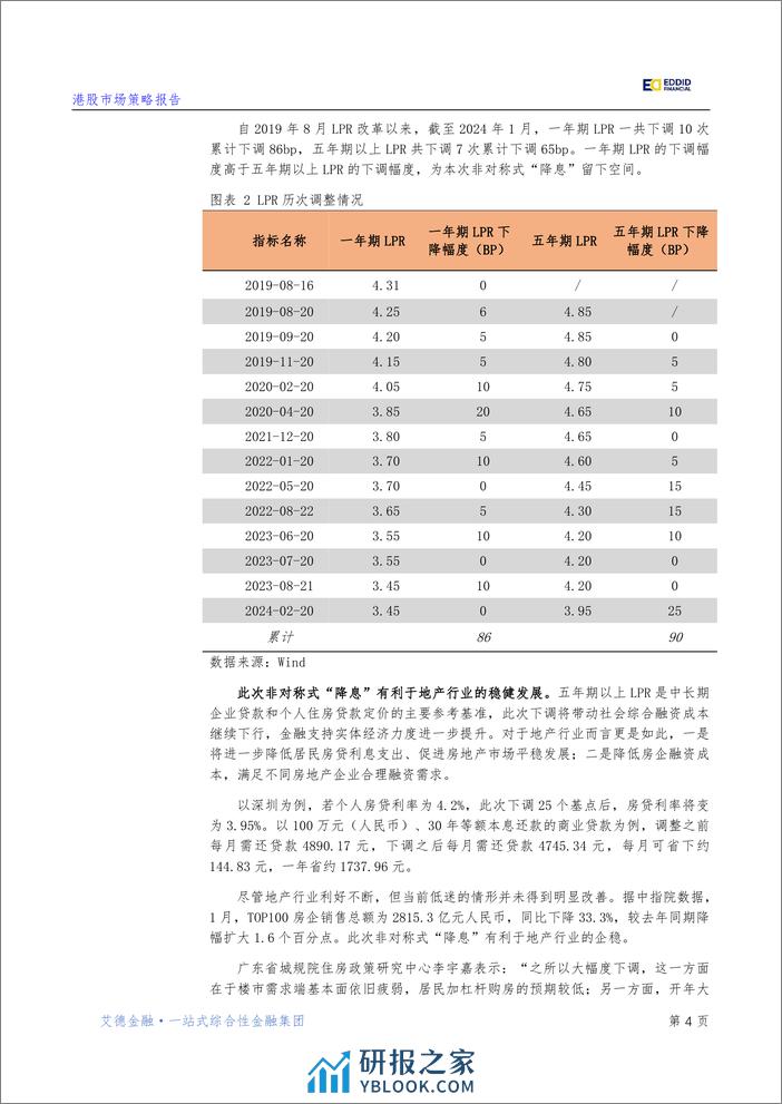 【艾德金融】宏观策略：降息超预期，中国经济有望迎来“开门红” - 第5页预览图