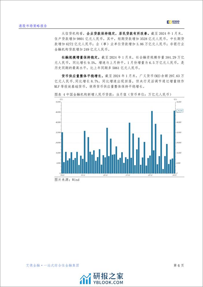 【艾德金融】宏观策略：降息超预期，中国经济有望迎来“开门红” - 第7页预览图