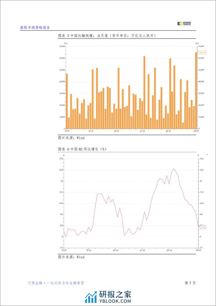 【艾德金融】宏观策略：降息超预期，中国经济有望迎来“开门红” - 第8页预览图