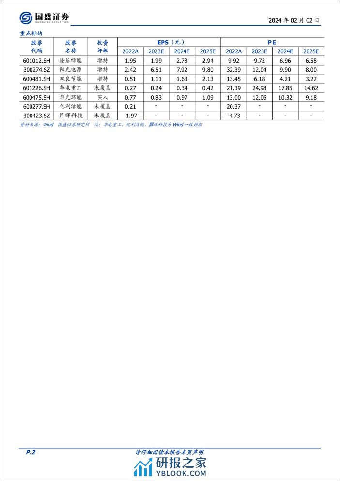 电解水系列之三：氢能产业链梳理：制氢、运氢、用氢 - 第2页预览图