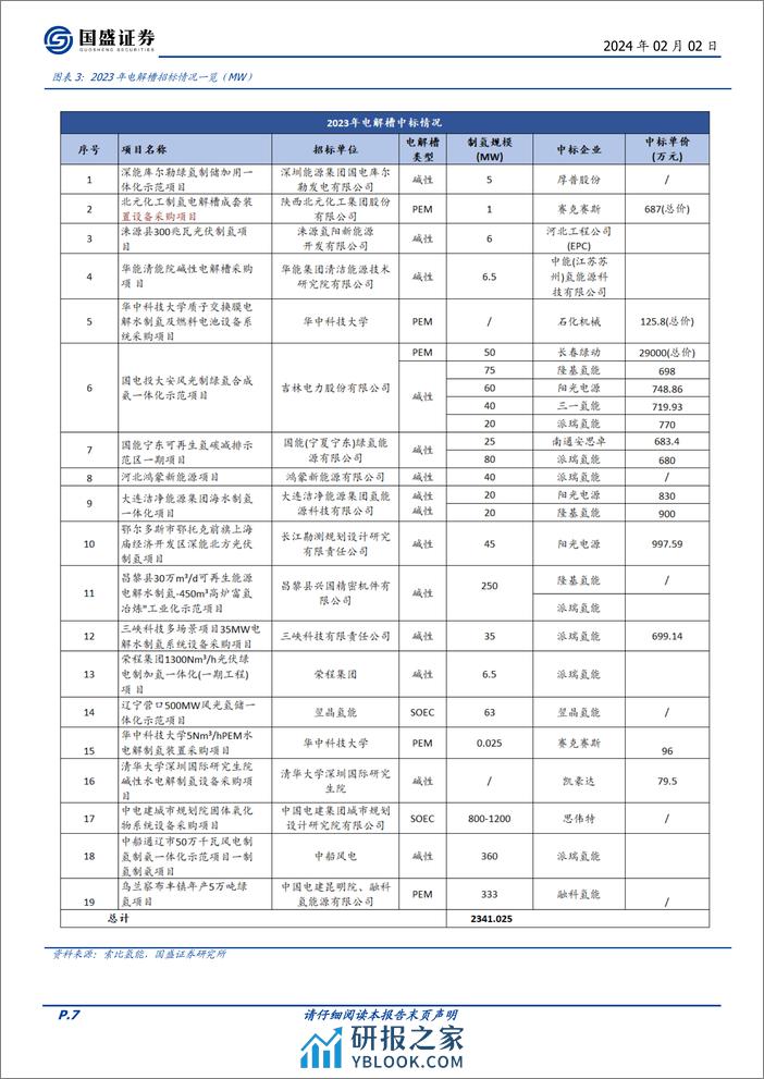 电解水系列之三：氢能产业链梳理：制氢、运氢、用氢 - 第7页预览图