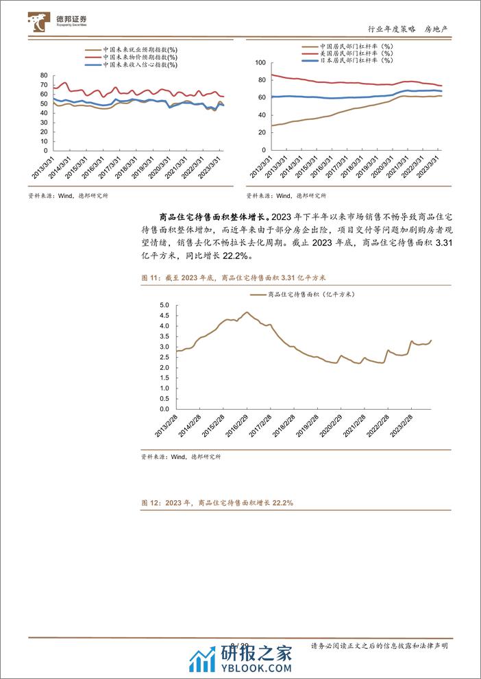 2024年房地产投资策略：政策优化+“三大工程”，重塑行业正循环-20240207-德邦证券-29页 - 第8页预览图