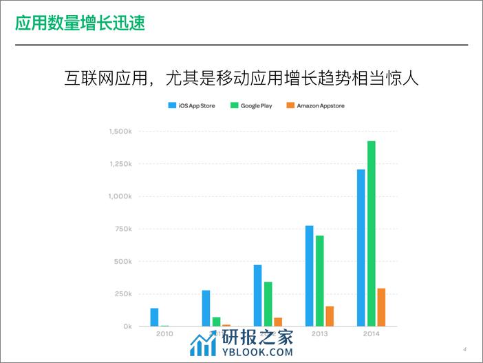 1-5-内建安全的软件开发-刘庆华 - 第4页预览图