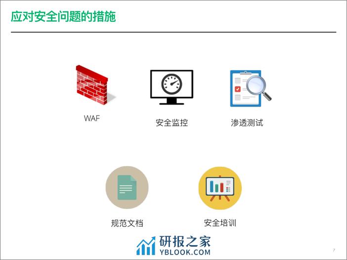 1-5-内建安全的软件开发-刘庆华 - 第7页预览图